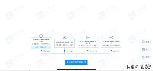 中融信托是央企背景还是民营背景<strong>中融国际信托有限公司</strong>，不少信托投资人有疑问，求指点？