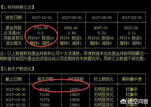 飞乐音响怎么回事，业绩突然暴跌？