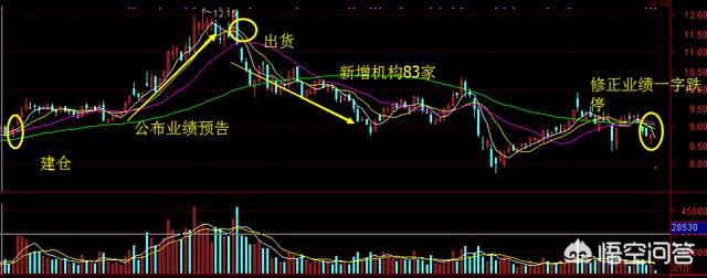 飞乐音响怎么回事<strong>上海飞乐音响</strong>，业绩突然暴跌？