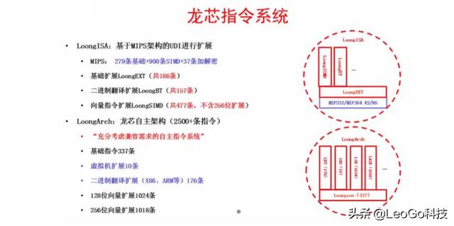 如何看待龙芯对外公开的LoongArch指令集<strong>龙芯中科技术有限公司</strong>？