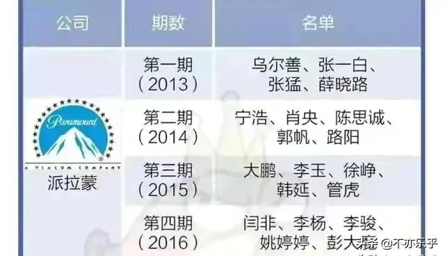 六小龄童中美合拍的《西游记》大电影拍的怎么样了<strong>新丽美</strong>？