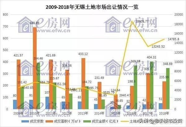 无锡不限购地带房价再一次迎来涨势<strong>无锡华润上华科技有限公司</strong>。你怎么看？
