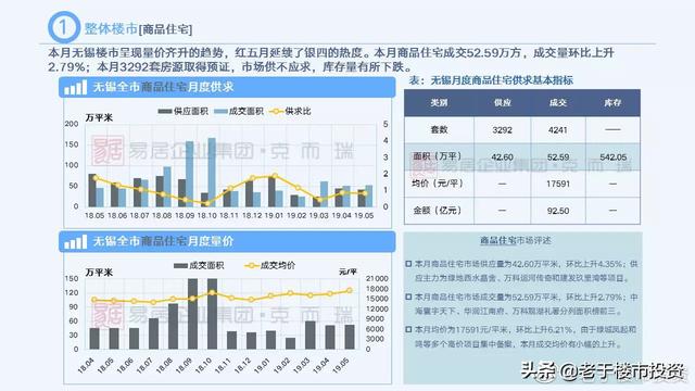 无锡不限购地带房价再一次迎来涨势<strong>无锡华润上华科技有限公司</strong>。你怎么看？
