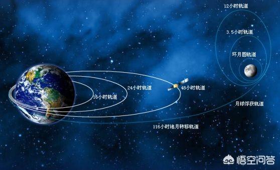 为什么飞机离开地球表面那么久<strong>起飞网</strong>，而不用考虑地球自转的速度，难道惯性可以一直存在吗？