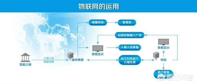 5g时代就要来了<strong>奥维通信股份有限公司</strong>，普通人有什么发财和改变命运的机会？