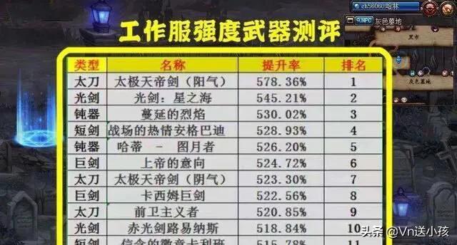 DNF100级史诗巨剑神之意像将成为巨剑史上的第四位霸权者<strong>霍春雨</strong>，如何评价？