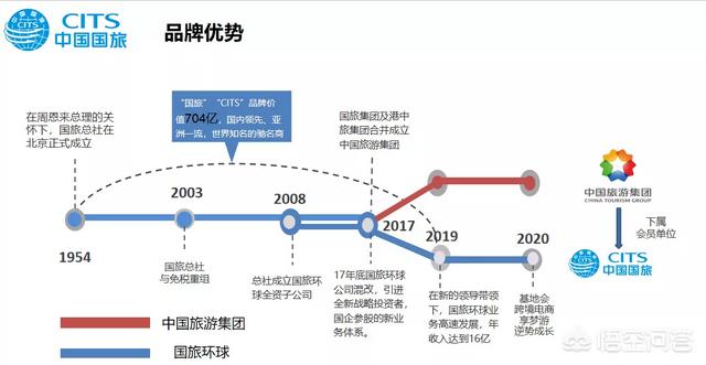想加盟旅行社<strong>北京中国国际旅行社</strong>，有什么途径渠道吗？