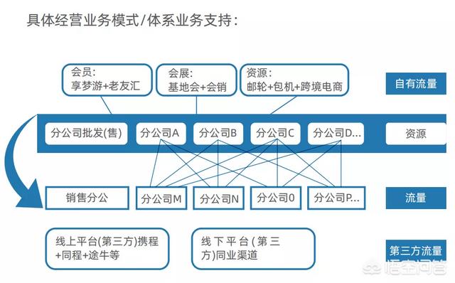 想加盟旅行社<strong>北京中国国际旅行社</strong>，有什么途径渠道吗？