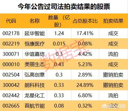 股票被拍卖股价会怎样<strong>晋商联合投资股份有限公司</strong>？