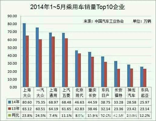 柳州为什么被称为是中国五大汽车城之一<strong>广州汽车工业</strong>?辖区内有哪些汽车工业?