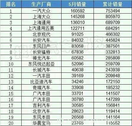 柳州为什么被称为是中国五大汽车城之一<strong>广州汽车工业</strong>?辖区内有哪些汽车工业?