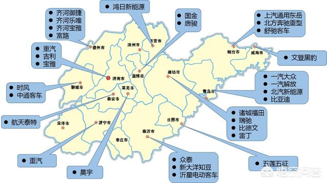 山东未来的发展趋势如何？