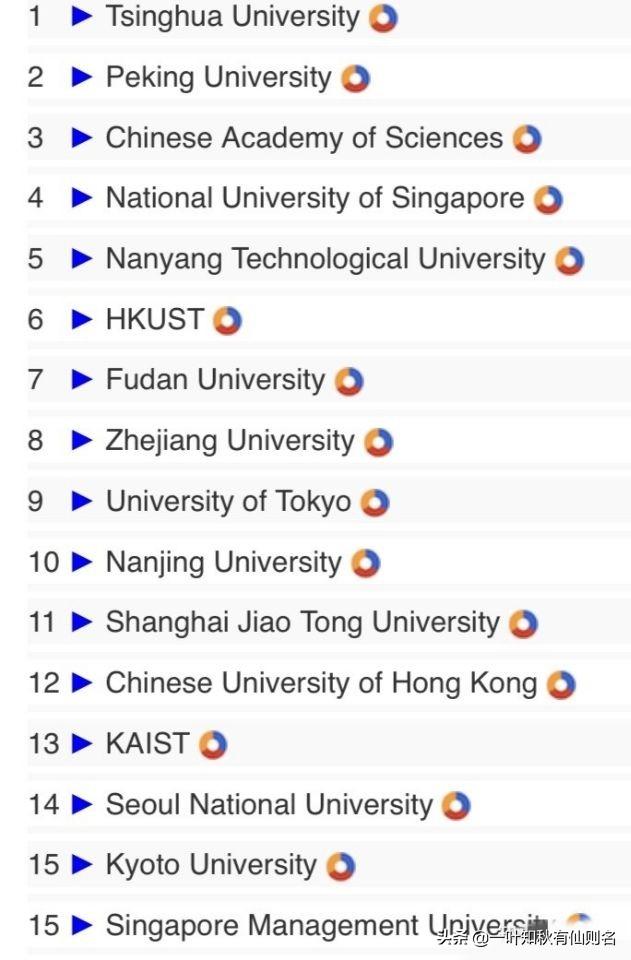 国内哪所高校的人工智能专业能排名第一<strong>韩俊波</strong>？为什么？