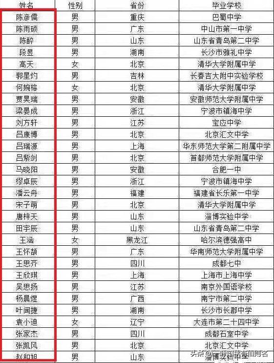 国内哪所高校的人工智能专业能排名第一<strong>韩俊波</strong>？为什么？