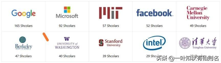 国内哪所高校的人工智能专业能排名第一<strong>韩俊波</strong>？为什么？