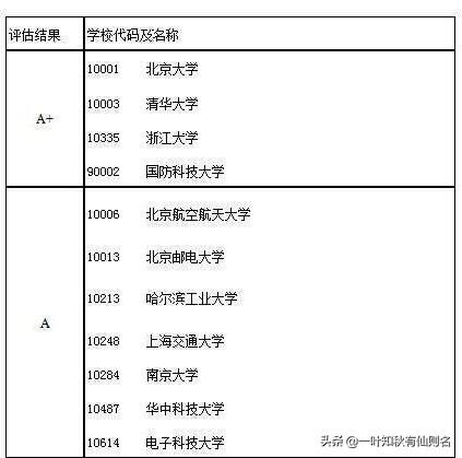 国内哪所高校的人工智能专业能排名第一<strong>韩俊波</strong>？为什么？
