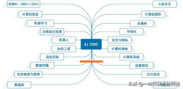 国内哪所高校的人工智能专业能排名第一<strong>韩俊波</strong>？为什么？
