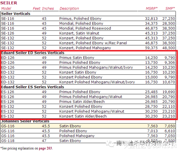 南京佳禾琴行介绍德国赛乐尔ED-126D