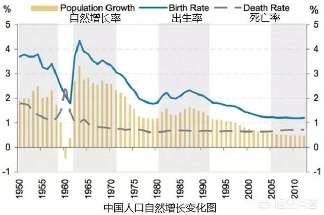 中国现在到底有多少人<strong></p>
<p>国统宾馆</strong>？我们的人口数据准确吗？