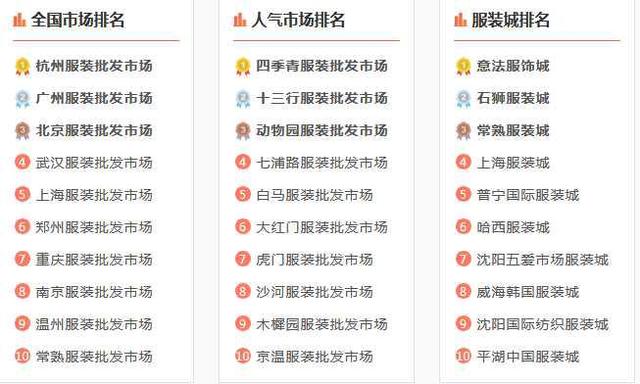 想做女装批发生意<strong></p>
<p>浙江小熊</strong>，怎么找供货商呢？