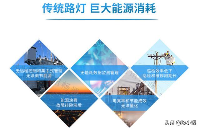 5G时代智慧路灯的发展趋势如何<strong></p>
<p>施莱德</strong>？