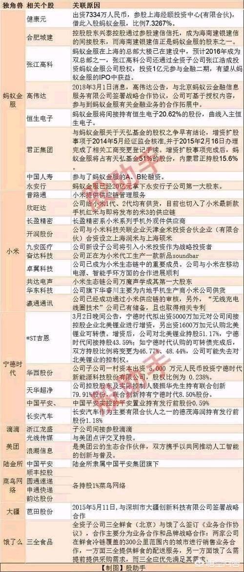 A股独角兽题材股如何操作<strong></p>
<p>康力优蓝</strong>？