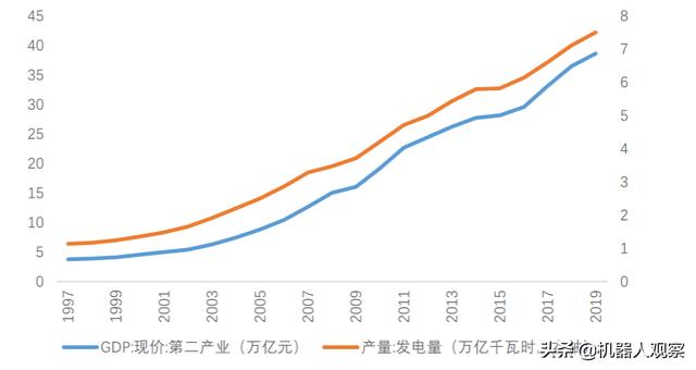 14亿人全民通电<strong></p>
<p>歌美飒</strong>，发电量增速领跑全球，中国是如何做到的？