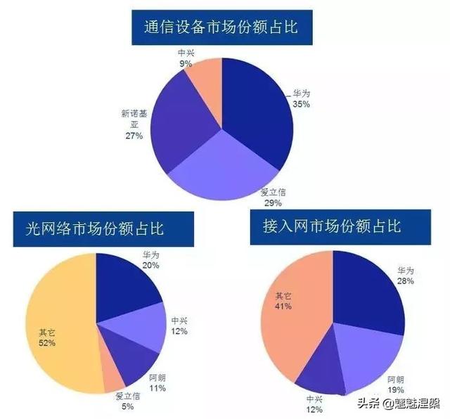 中国卫星能上天，导弹打全球，却被小小的芯片卡了脖子<strong></p>
<p>鲲鹏建设集团有限公司</strong>。为什么？