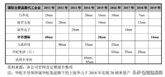 中国卫星能上天，导弹打全球，却被小小的芯片卡了脖子<strong></p>
<p>鲲鹏建设集团有限公司</strong>。为什么？