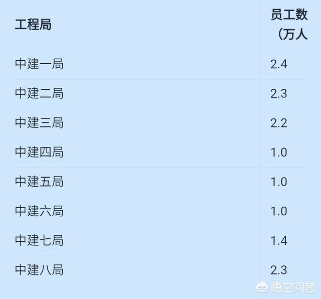 中建四局和中建三局选哪个好<strong></p>
<p>中建四局第六建筑工程有限公司</strong>？