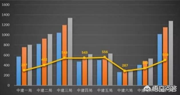 中建四局和中建三局选哪个好<strong></p>
<p>中建四局第六建筑工程有限公司</strong>？