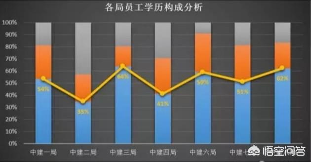 中建四局和中建三局选哪个好<strong></p>
<p>中建四局第六建筑工程有限公司</strong>？