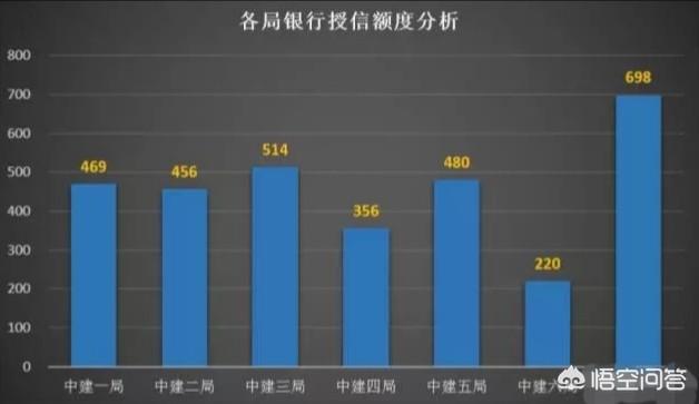 中建四局和中建三局选哪个好<strong></p>
<p>中建四局第六建筑工程有限公司</strong>？