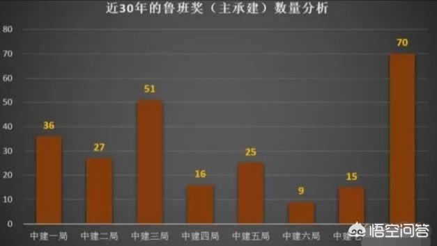 中建四局和中建三局选哪个好<strong></p>
<p>中建四局第六建筑工程有限公司</strong>？