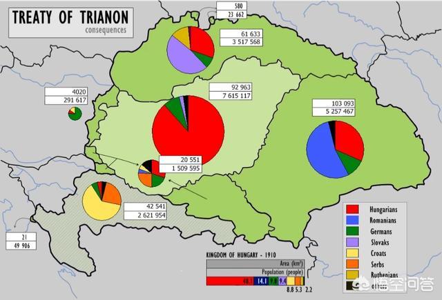 奥地利与德国同种同宗<strong></p>
<p>无锡奥波</strong>,为什么与匈牙利组成奥匈帝国?