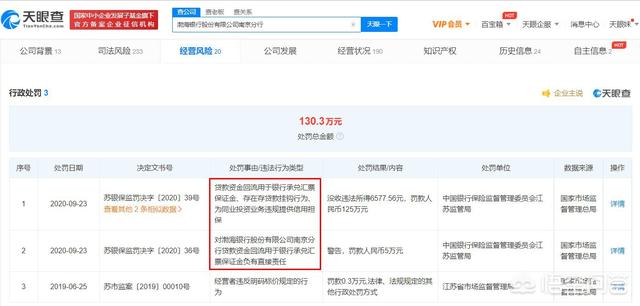 渤海银行南京分行被曝<strong></p>
<p>广东华兴银行股份有限公司</strong>，客户28亿被质押，银行责任有多大？