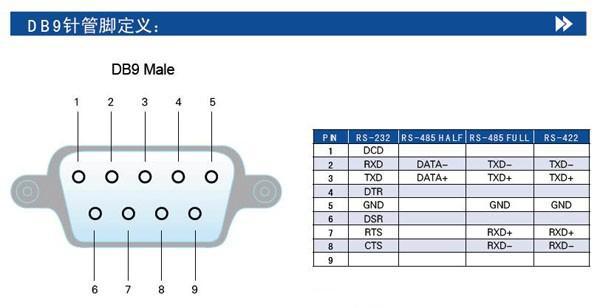 串行通讯是指什么<strong></p>
<p>播思通讯</strong>？