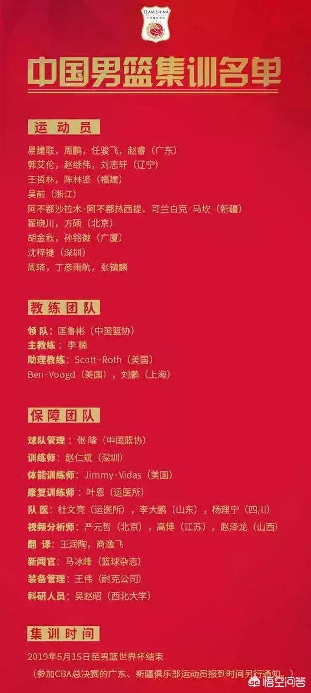 张镇麟入选中国男篮世界杯集训名单，你认为是自身实力，还是因为母亲王芳的关系呢？