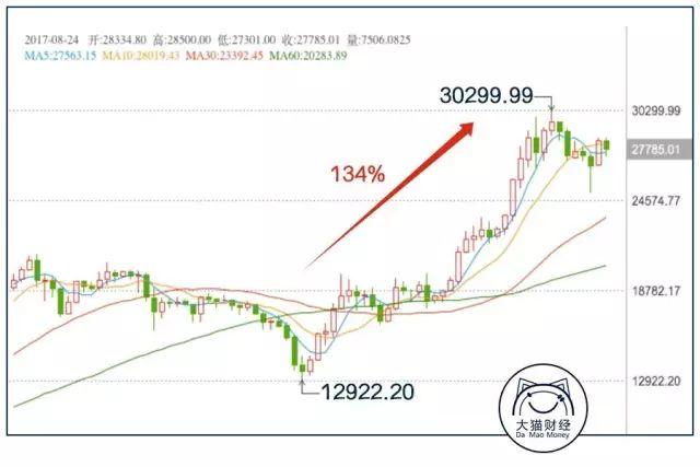未使用区块链技术？陈磊的迅雷玩客币挖矿是个非法集资骗局吗？