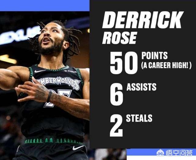 威少08年第四顺位被选中<strong></p>
<p>赛达斯</strong>，当年力压他的三位大神现状如何？