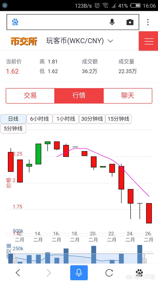 玩客币会崩盘吗<strong></p>
<p>玩客帝国</strong>?