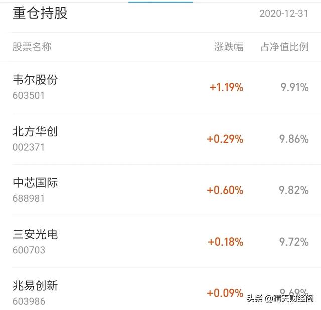 为何诺安成长混合业绩不佳<strong></p>
<p>东兆长泰投资集团有限公司</strong>，规模却持续暴增？