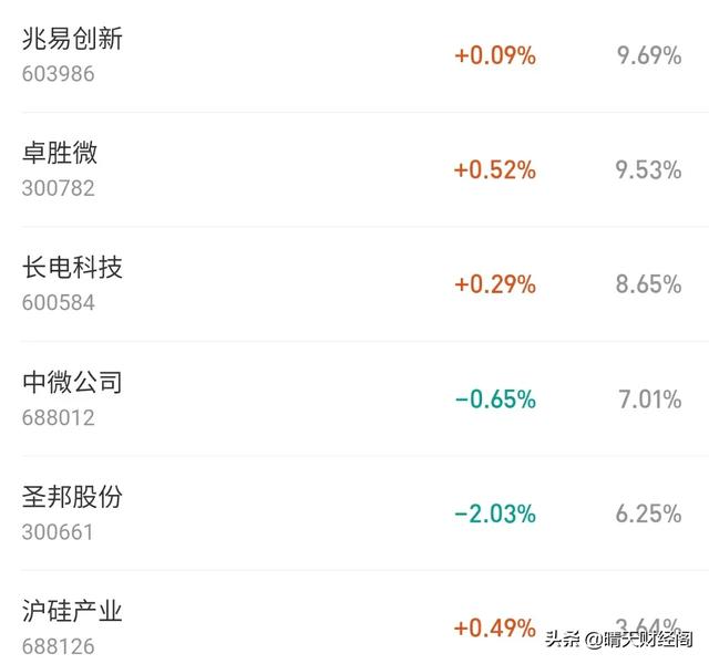 为何诺安成长混合业绩不佳<strong></p>
<p>东兆长泰投资集团有限公司</strong>，规模却持续暴增？