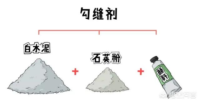 装修做美缝的时候<strong></p>
<p>百瑞美特殊材料公司</strong>，选用什么材料比较好？各有什么优缺点呢？
