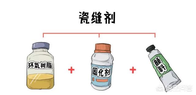 装修做美缝的时候<strong></p>
<p>百瑞美特殊材料公司</strong>，选用什么材料比较好？各有什么优缺点呢？