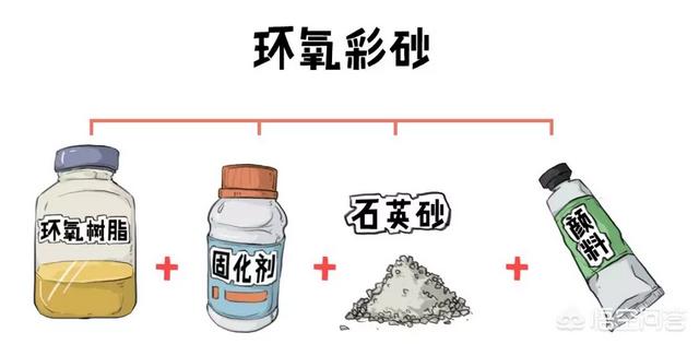 装修做美缝的时候<strong></p>
<p>百瑞美特殊材料公司</strong>，选用什么材料比较好？各有什么优缺点呢？