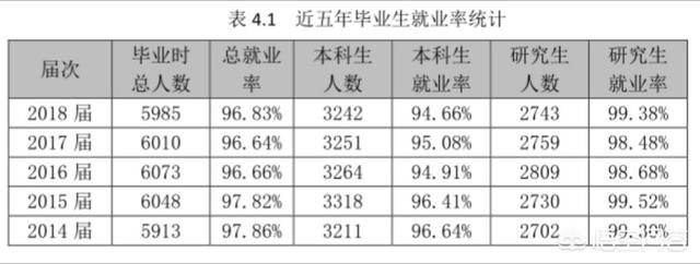 北科大毕业后好找工作吗<strong></p>
<p>北京泰豪科技</strong>？