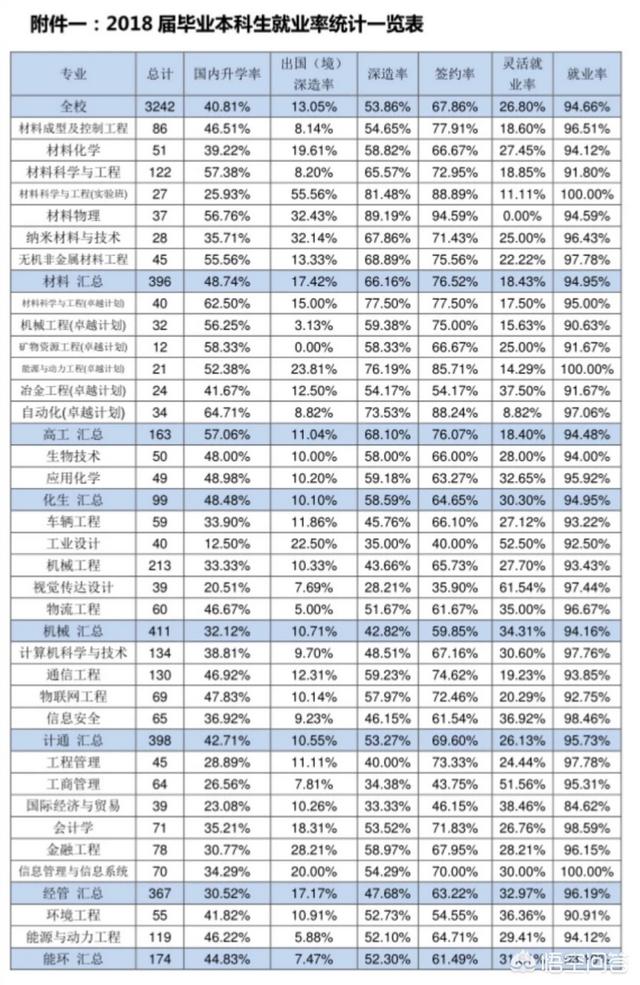 北科大毕业后好找工作吗<strong></p>
<p>北京泰豪科技</strong>？