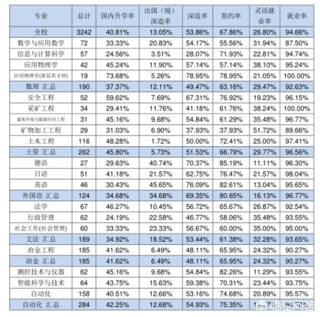 北科大毕业后好找工作吗<strong></p>
<p>北京泰豪科技</strong>？