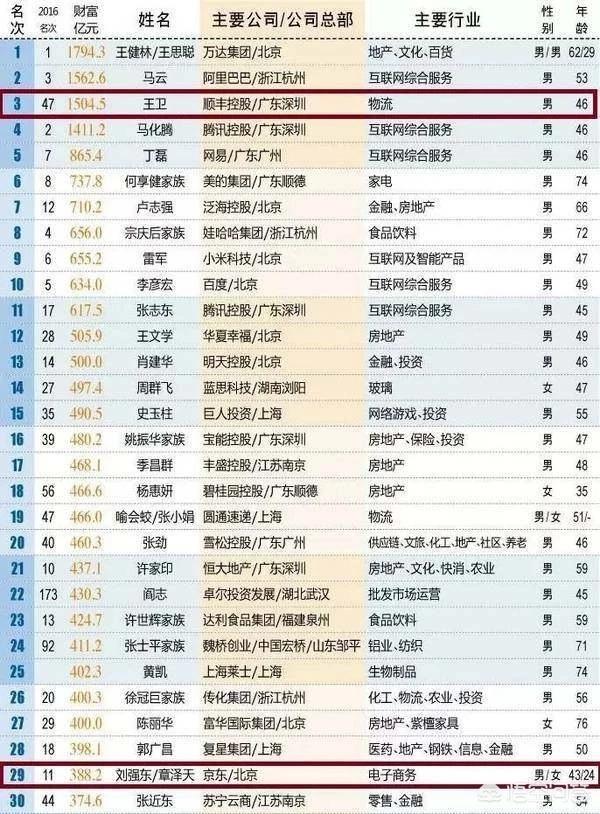 据报道<strong></p>
<p>江苏章泽天文化发展有限公司</strong>，章泽天已经以1350万澳元的价格出售了悉尼豪宅，那奶茶妹妹的身价现在有多少？